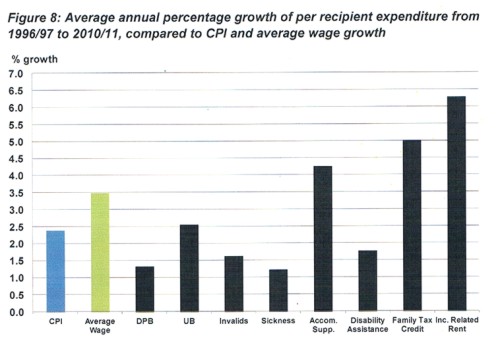 Discussing Child Poverty In New Zealand NZCPR Site